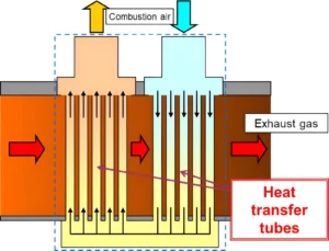 Air Pre-Heater/ Recuperator