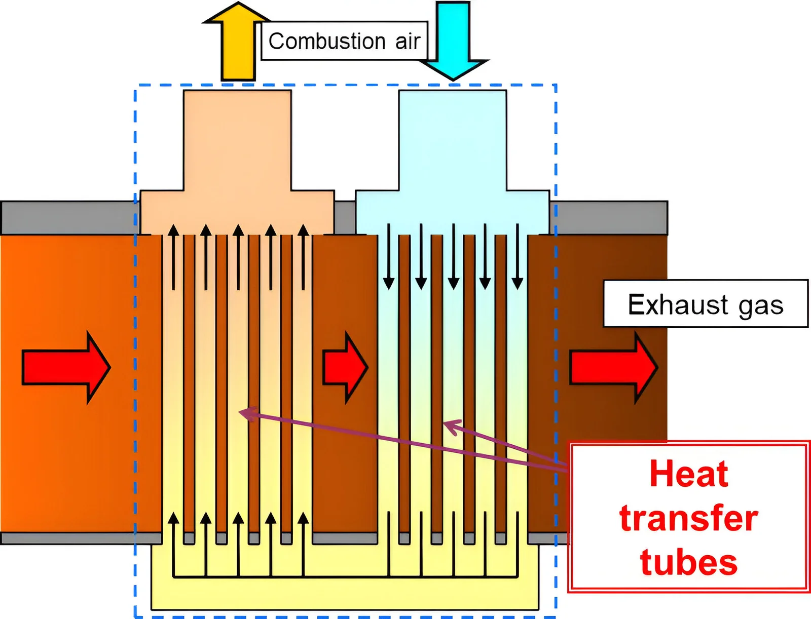 Air Pre-Heater/ Recuperator